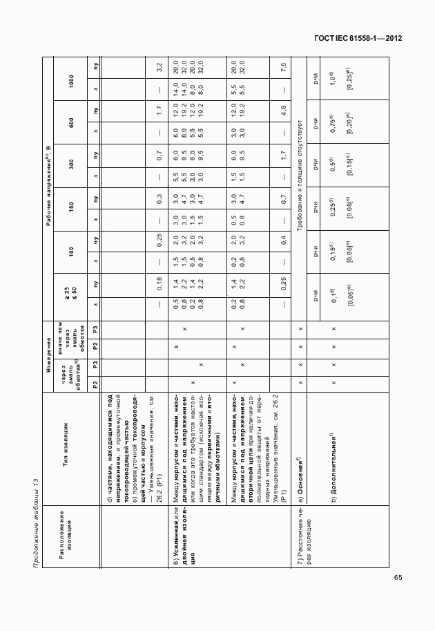  IEC 61558-1-2012.  72