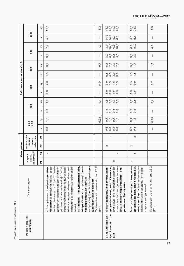  IEC 61558-1-2012.  94