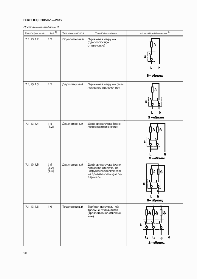  IEC 61058-1-2012.  25