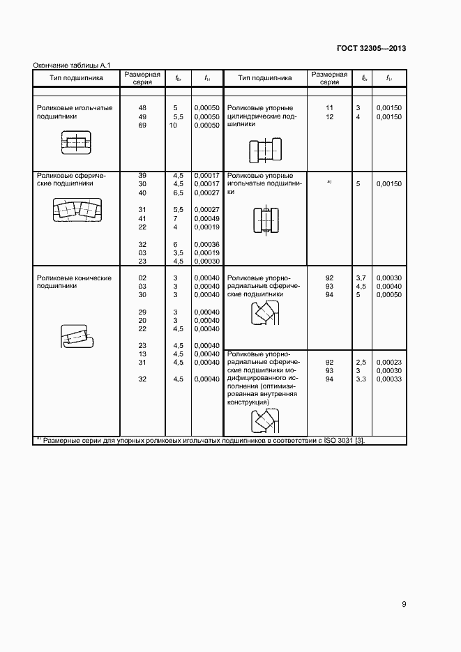  32305-2013.  13