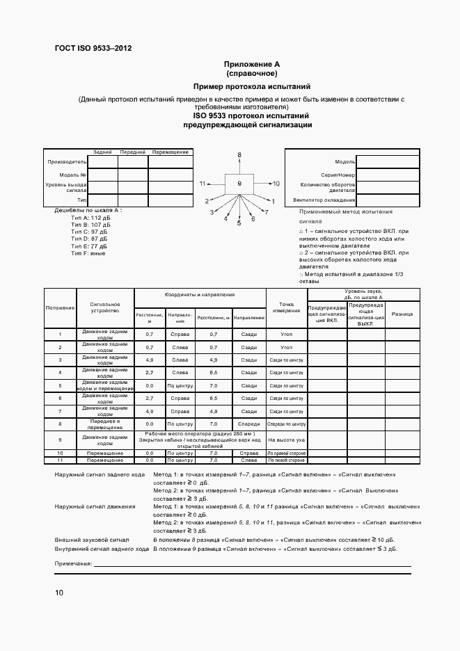  ISO 9533-2012.  13