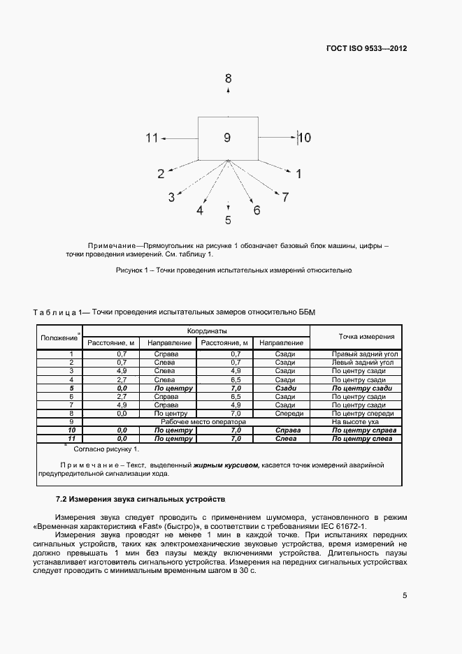  ISO 9533-2012.  8