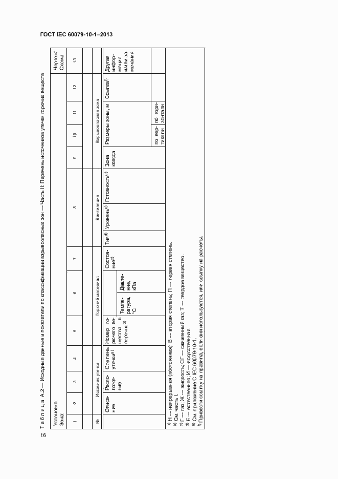  IEC 60079-10-1-2013.  22