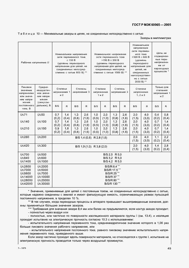    60065-2005.  55