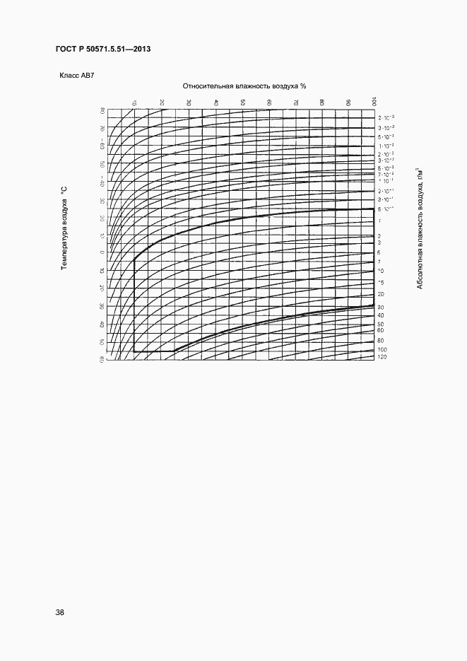   50571.5.51-2013.  41