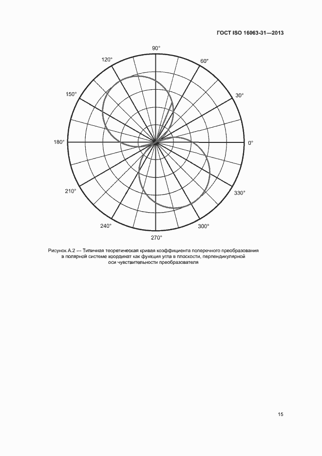  ISO 16063-31-2013.  19