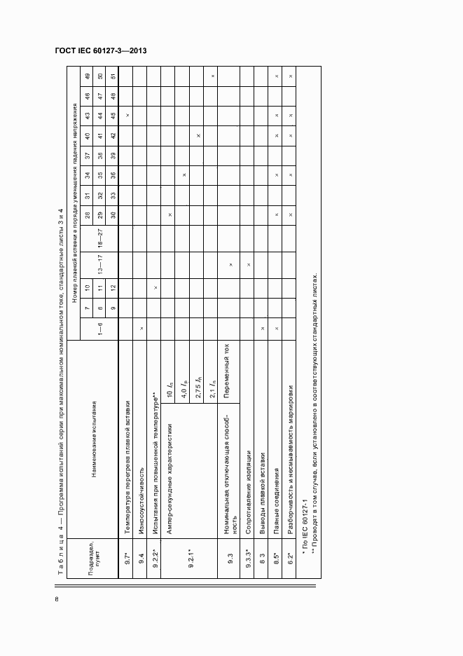  IEC 60127-3-2013.  13