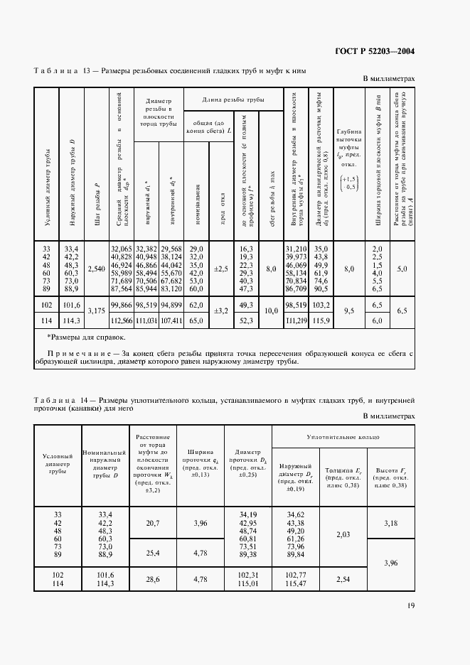   52203-2004.  22