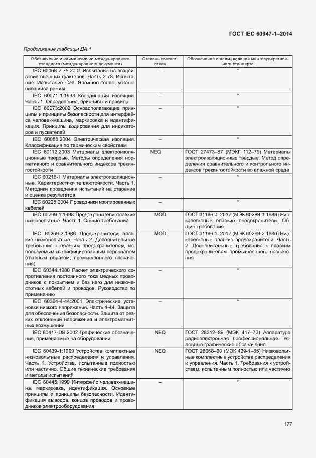  IEC 60947-1-2014.  182