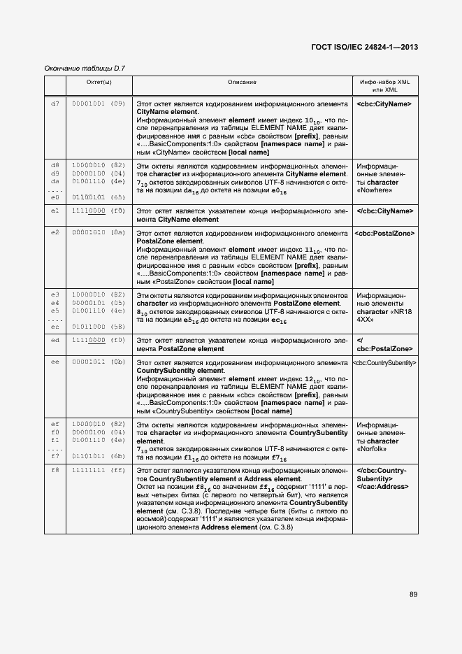  ISO/IEC 24824-1-2013.  93