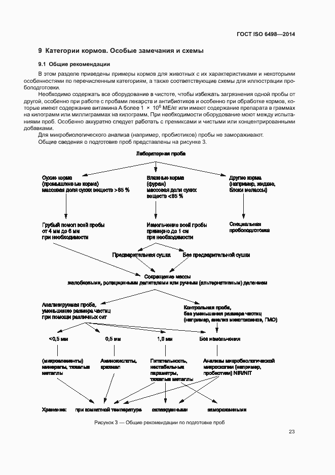  ISO 6498-2014.  27