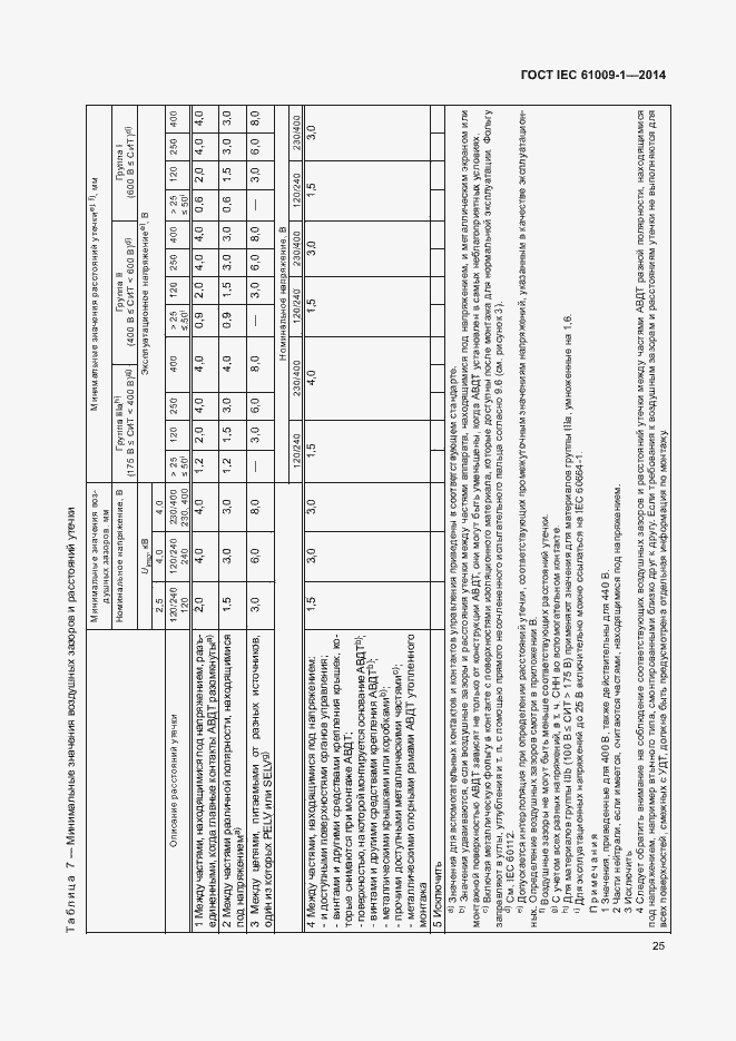  IEC 61009-1-2014.  31