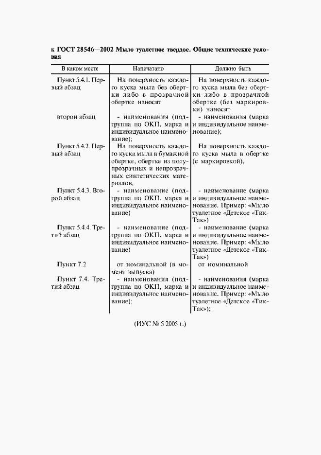 ГОСТ 28546-2002. Мыло Туалетное Твердое. Общие Технические Условия