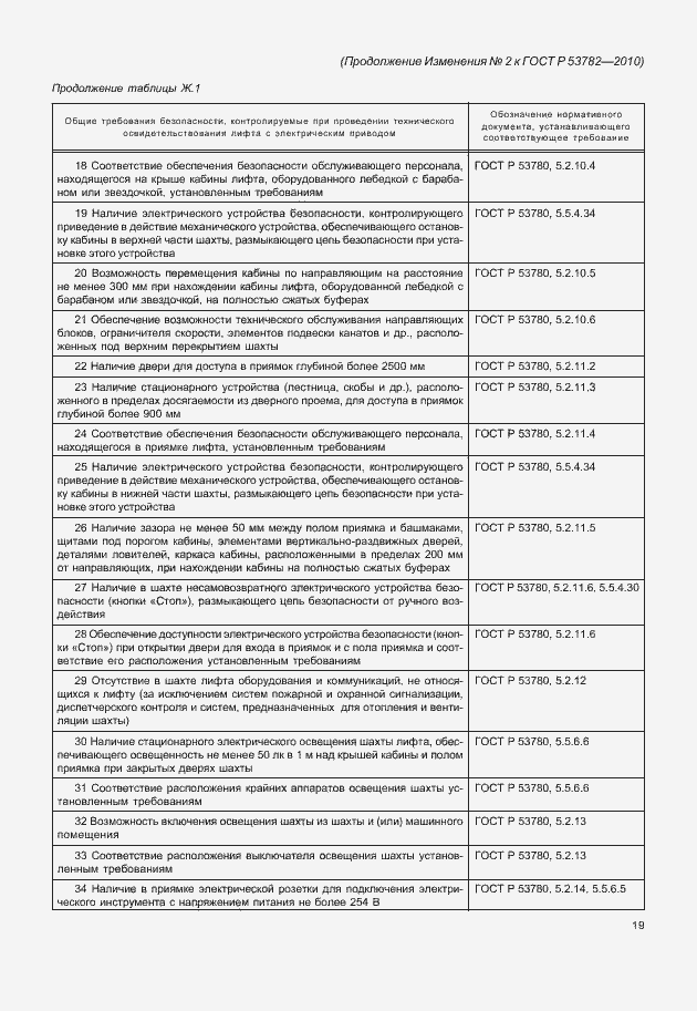 Изменение №2 к ГОСТ Р 53782-2010