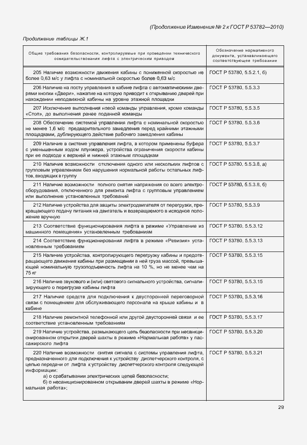 Изменение №2 к ГОСТ Р 53782-2010