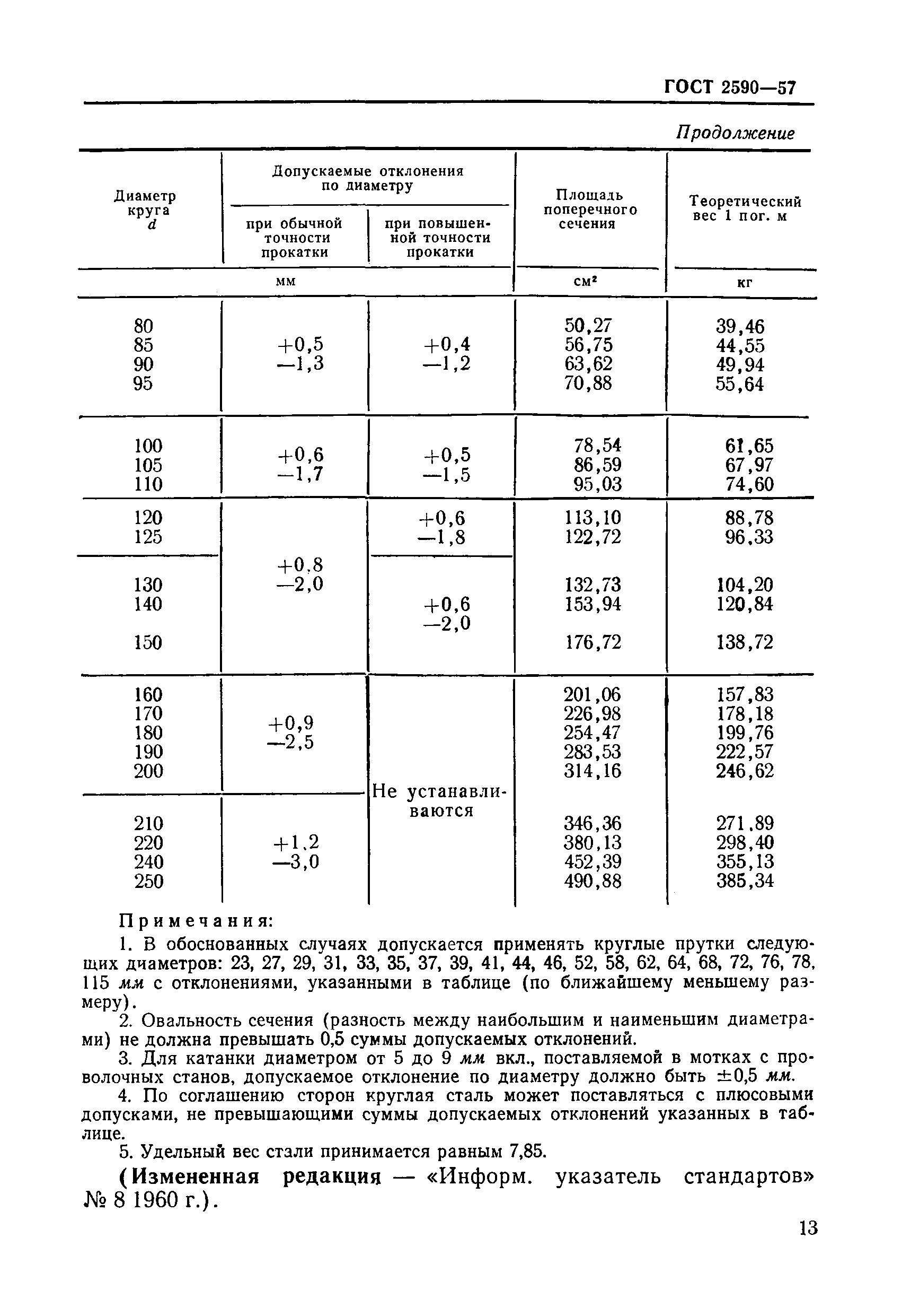  2590-57.  5