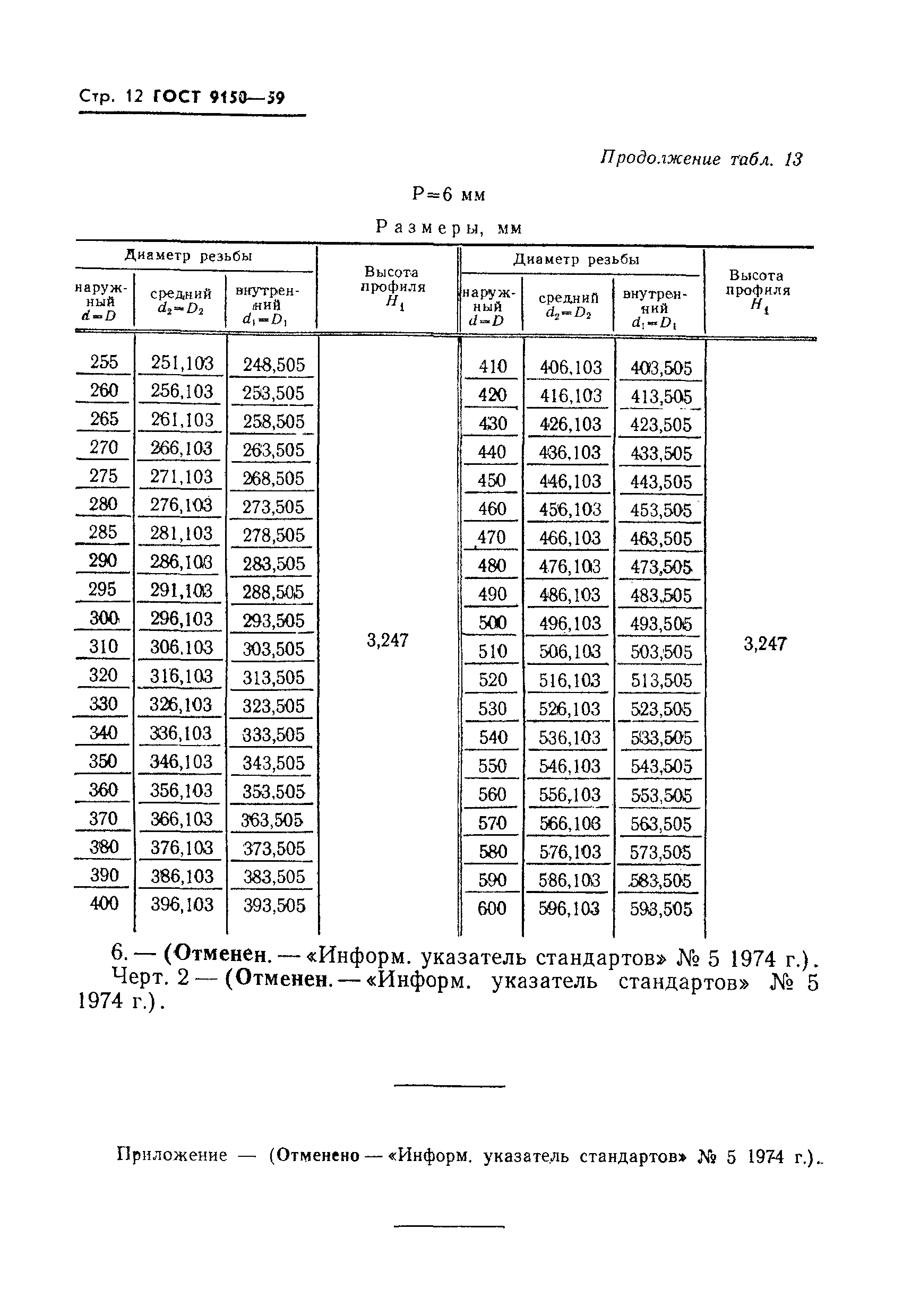  9150-59.  13