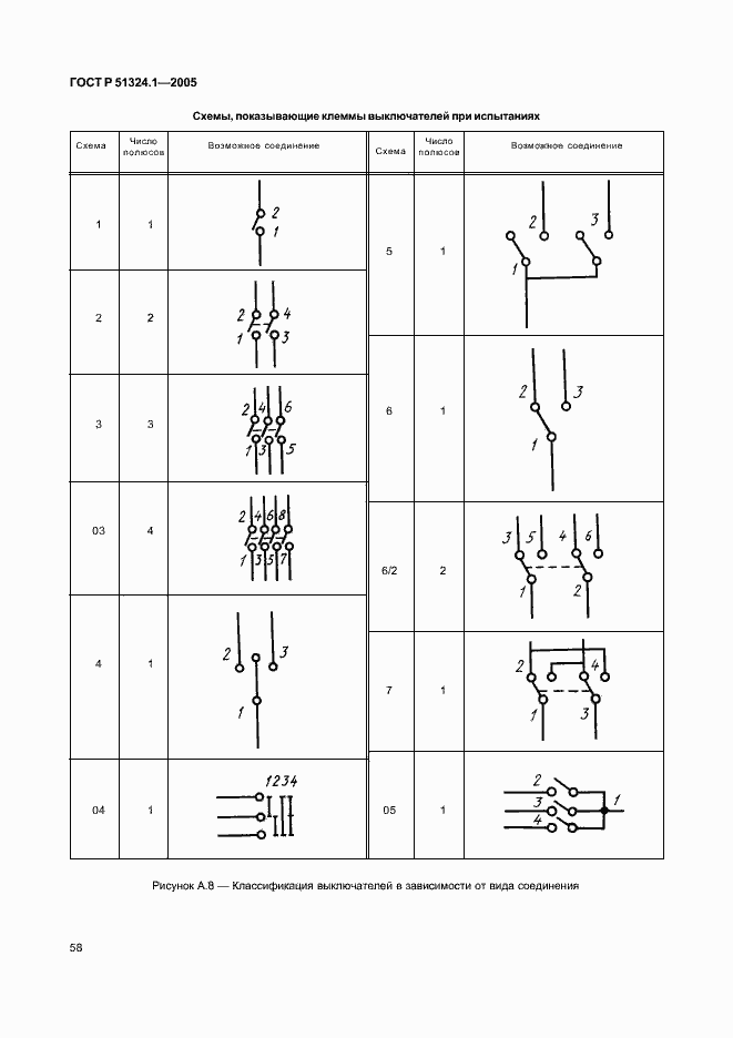   51324.1-2005.  62