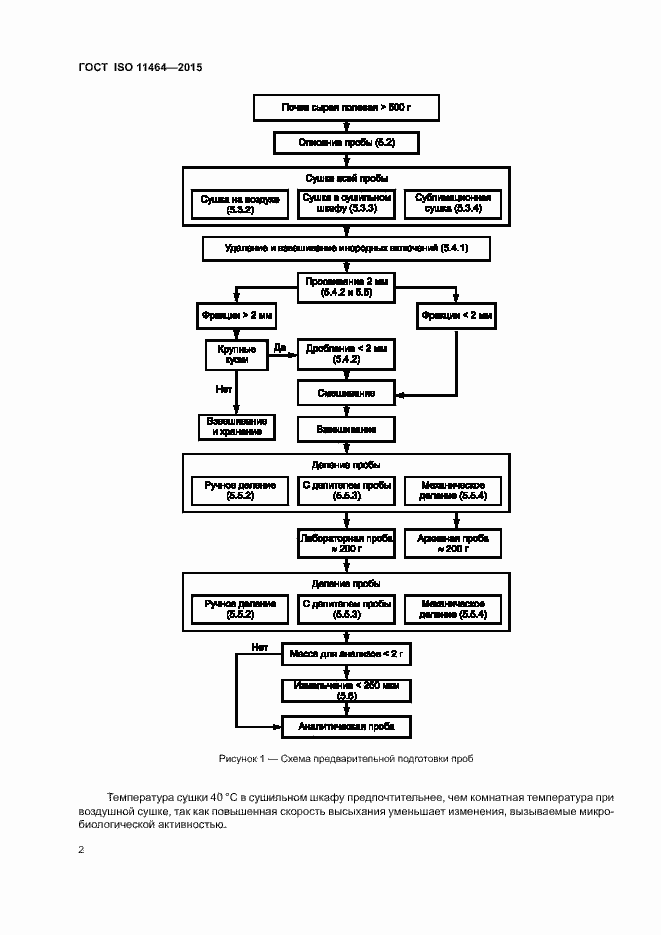  ISO 11464-2015.  6