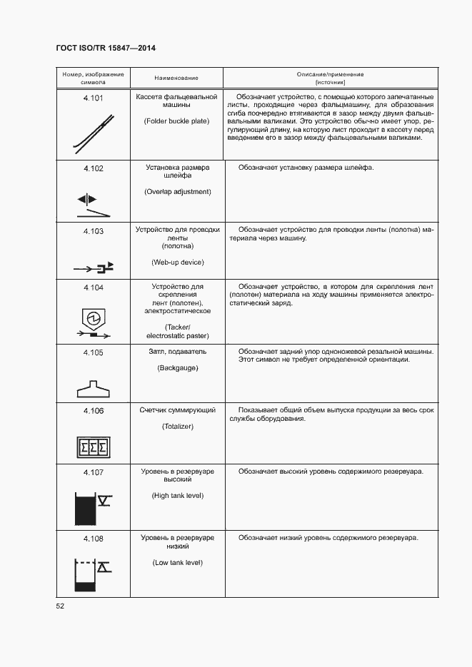  ISO/TR 15847-2014.  56