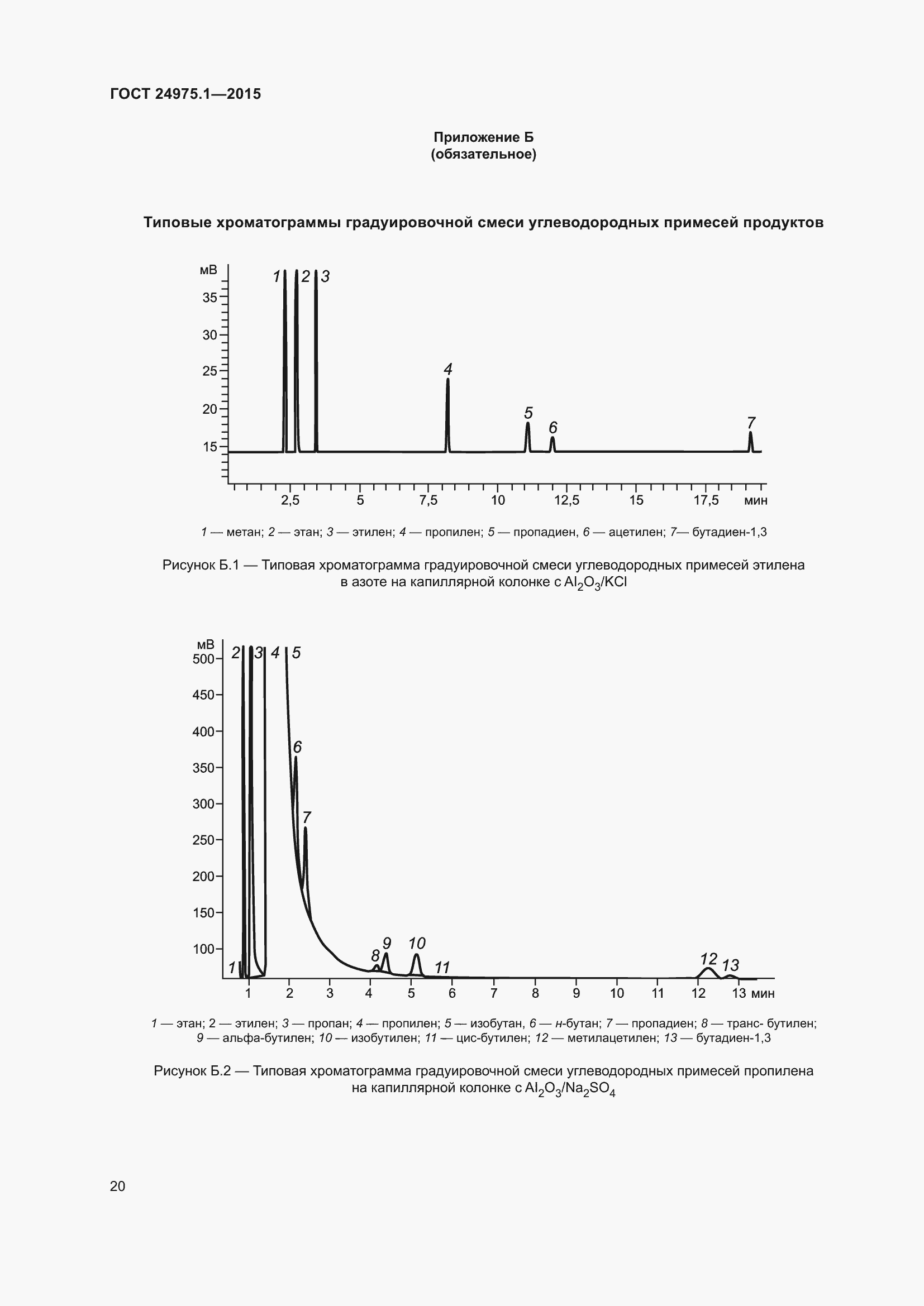  24975.1-2015.  25