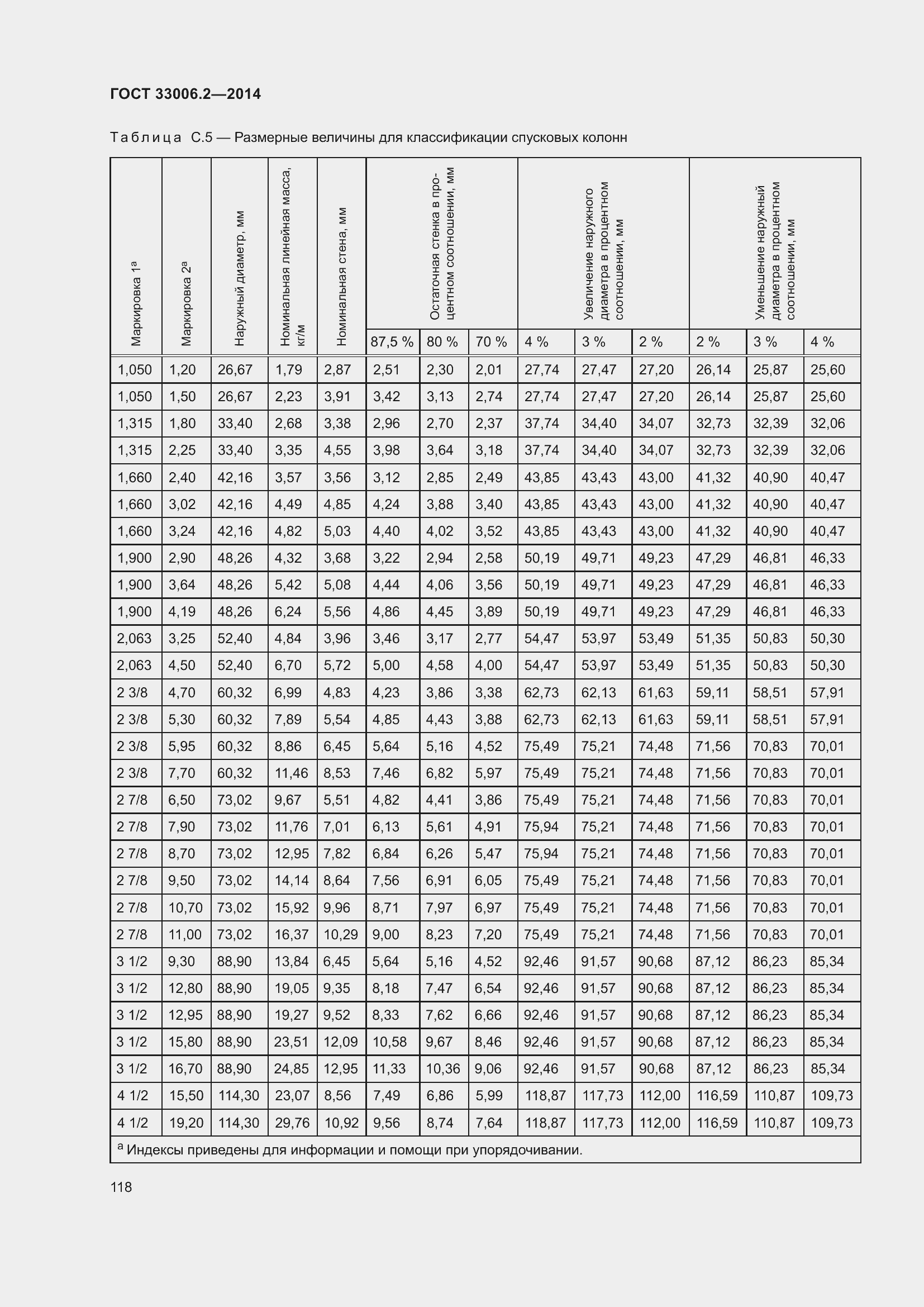  33006.2-2014.  125