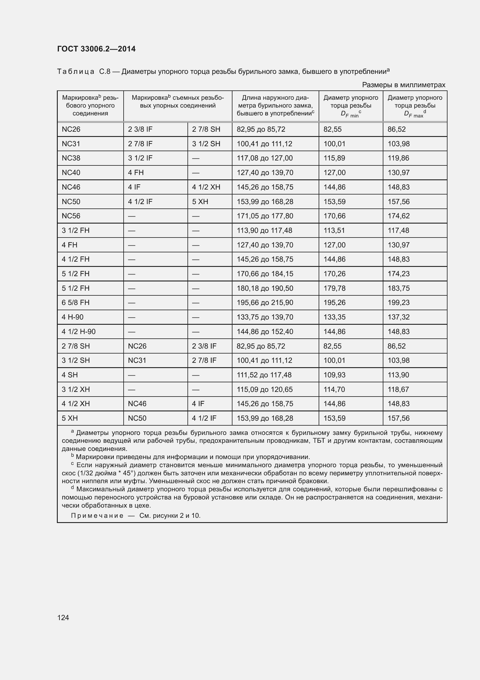  33006.2-2014.  131