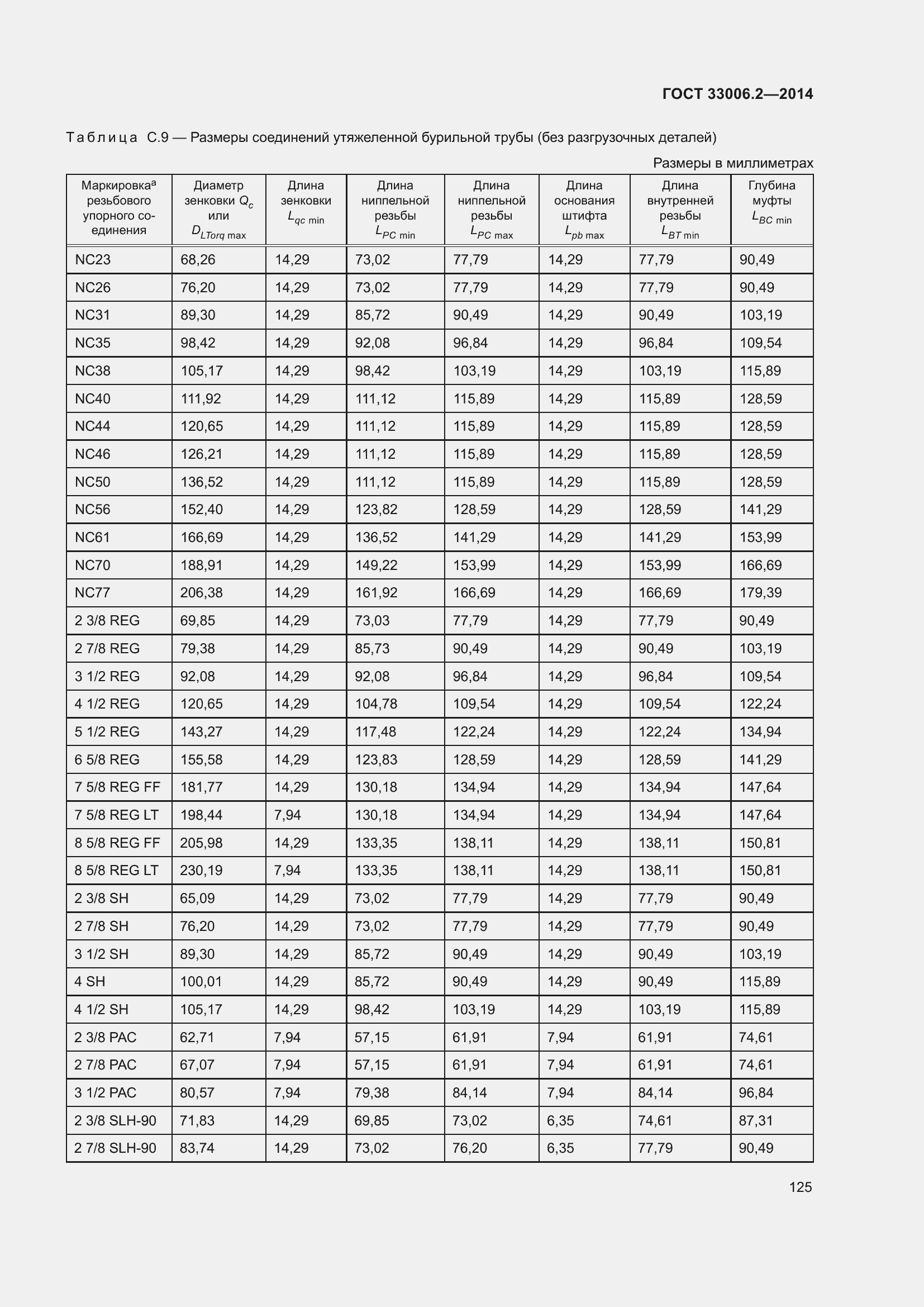  33006.2-2014.  132