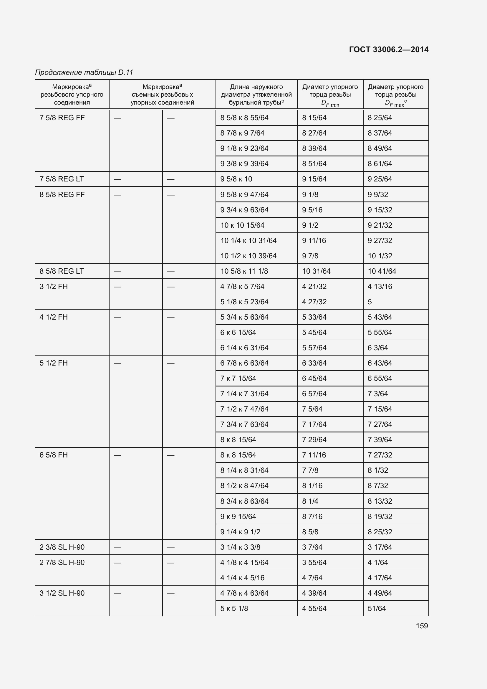  33006.2-2014.  166