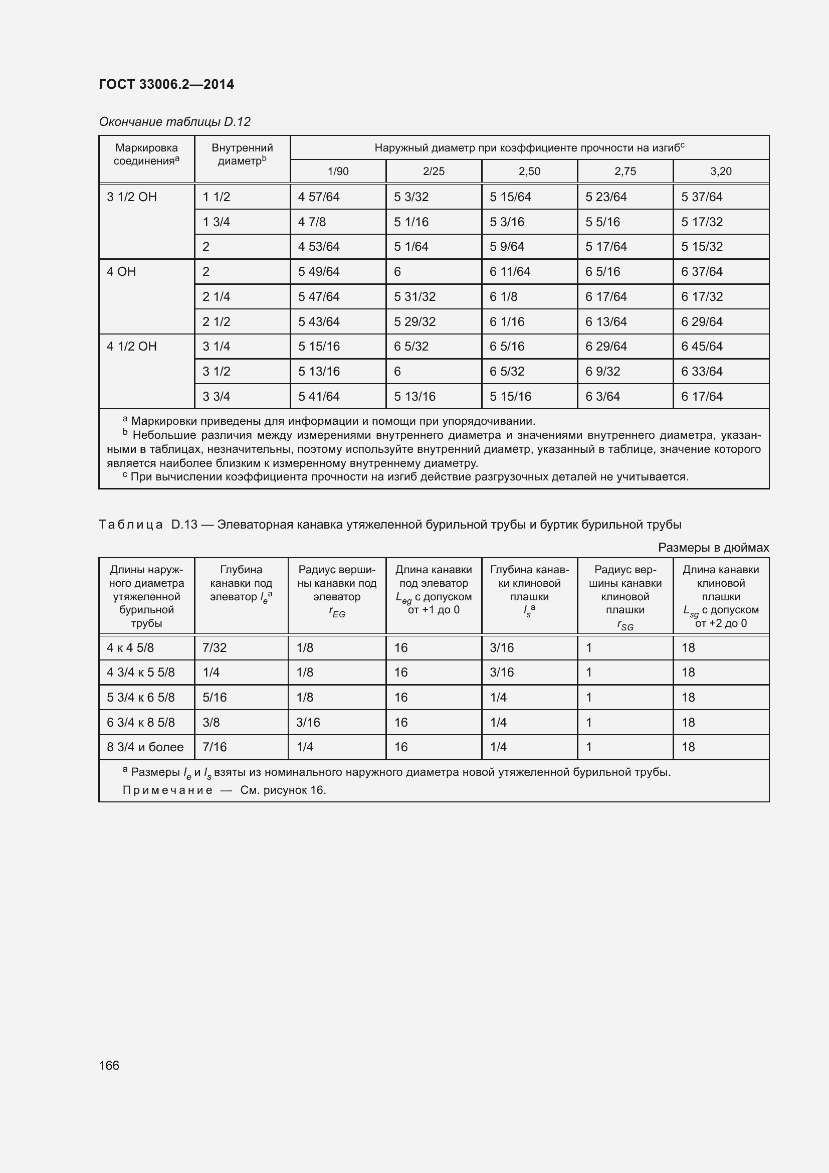  33006.2-2014.  173