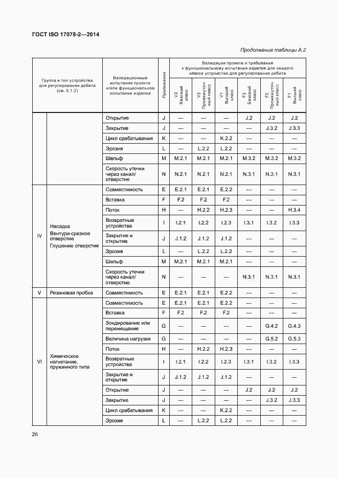  ISO 17078-2-2014.  33