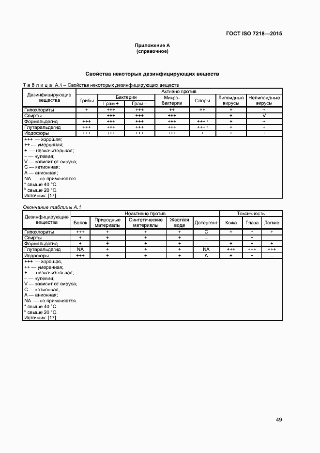  ISO 7218-2015.  55