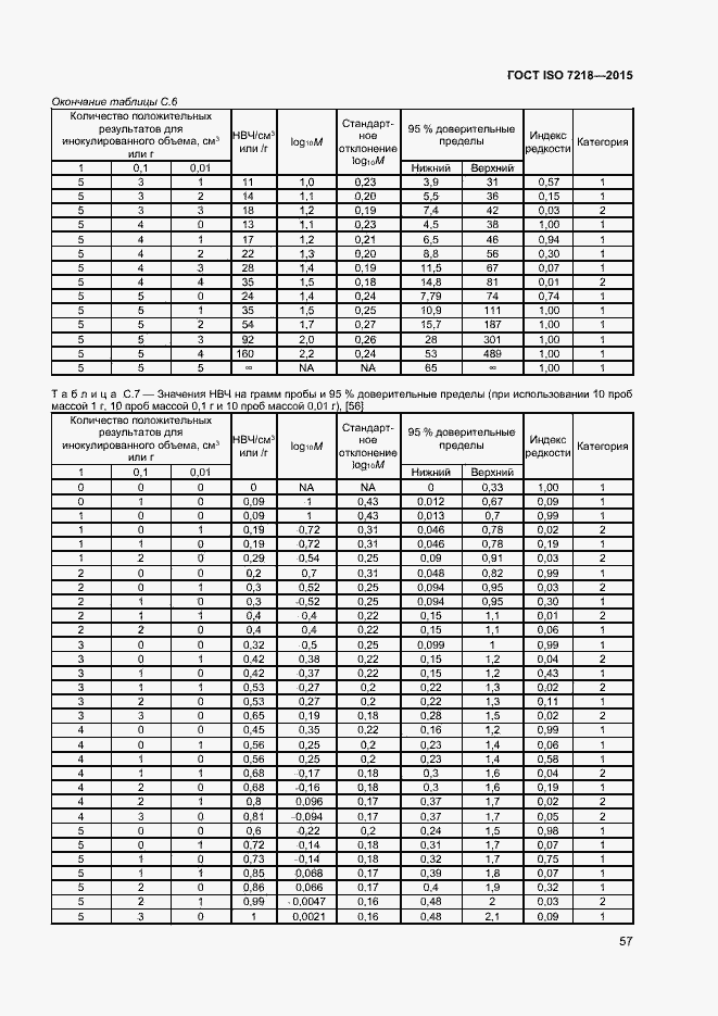  ISO 7218-2015.  63