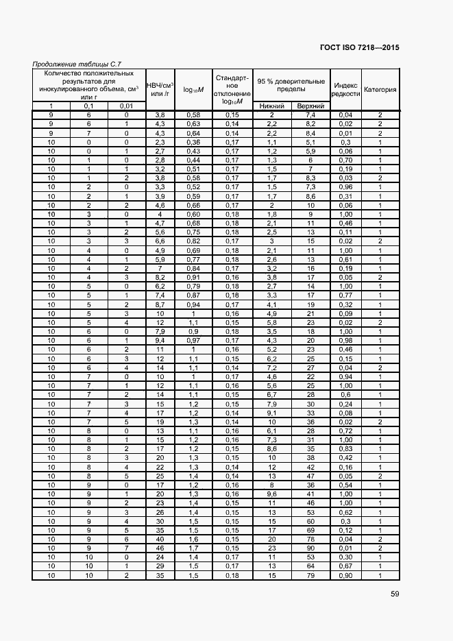  ISO 7218-2015.  65