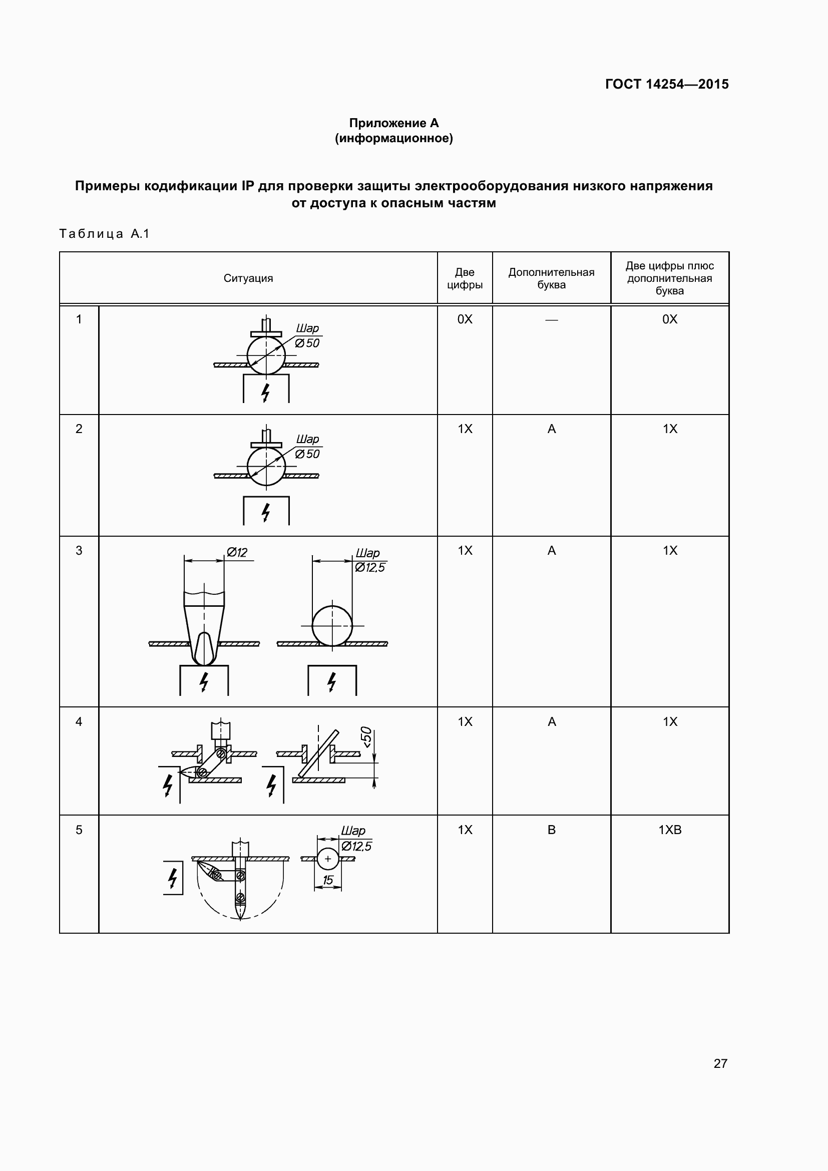  14254-2015.  32