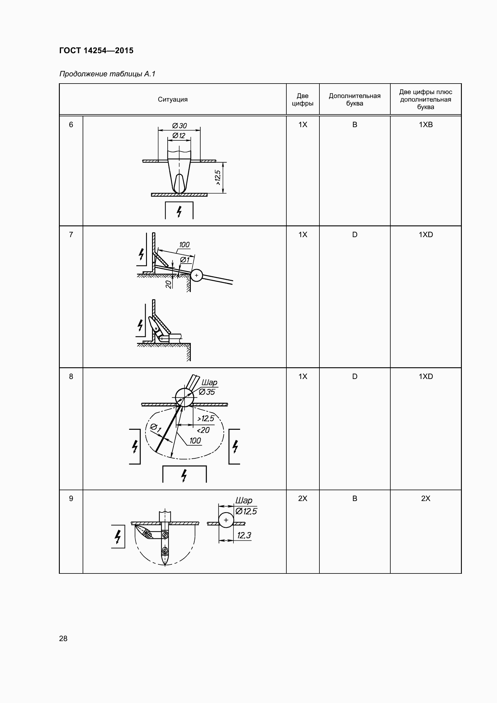  14254-2015.  33