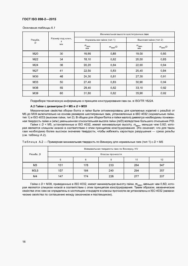  ISO 898-2-2015.  21