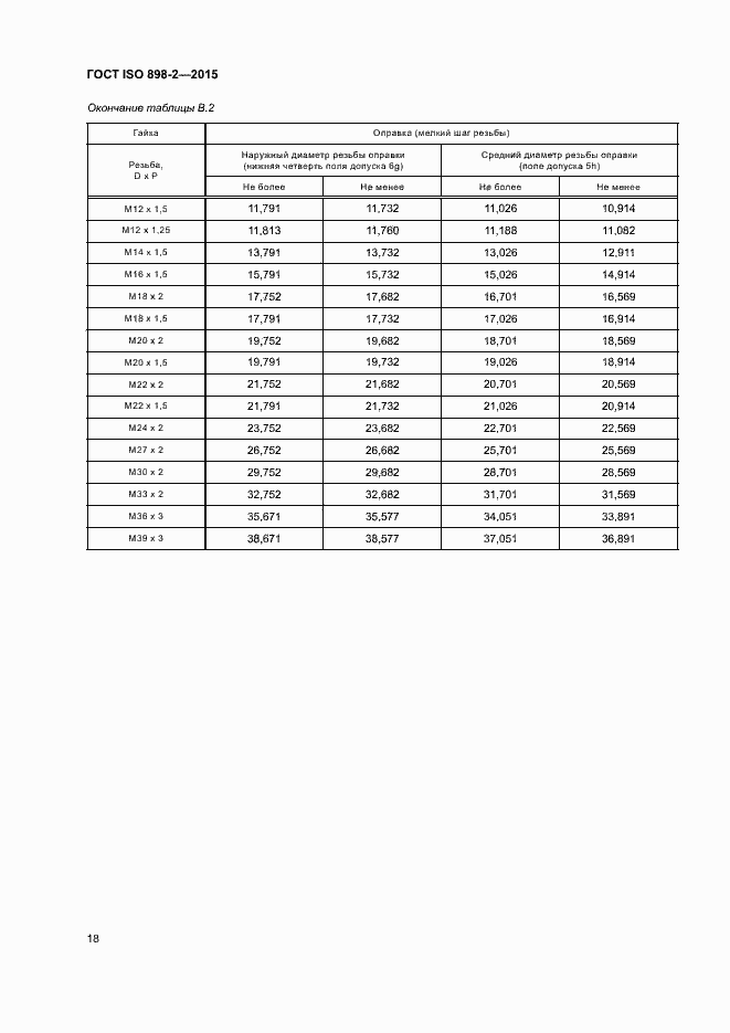  ISO 898-2-2015.  23