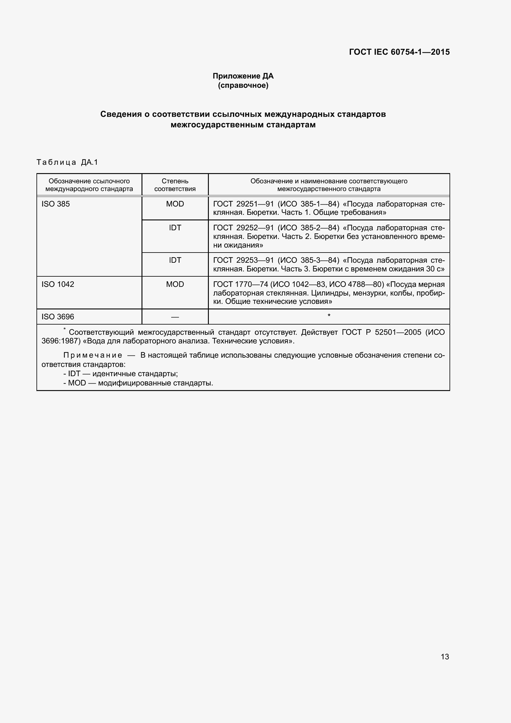 ���� IEC 60754-1-2015. �������� 20