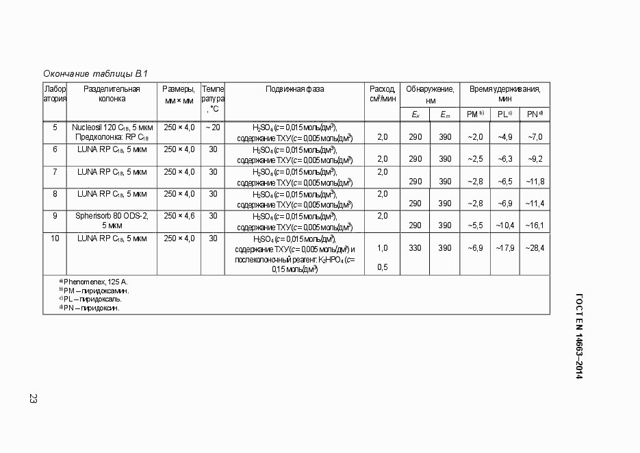  EN 14663-2014.  27