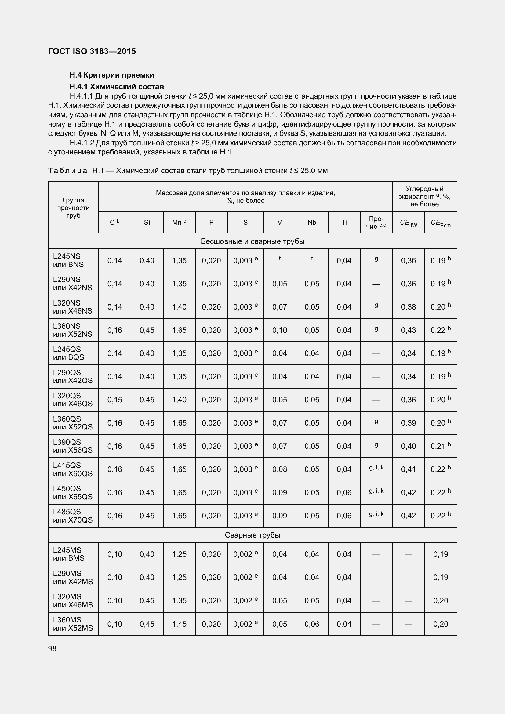  ISO 3183-2015.  107