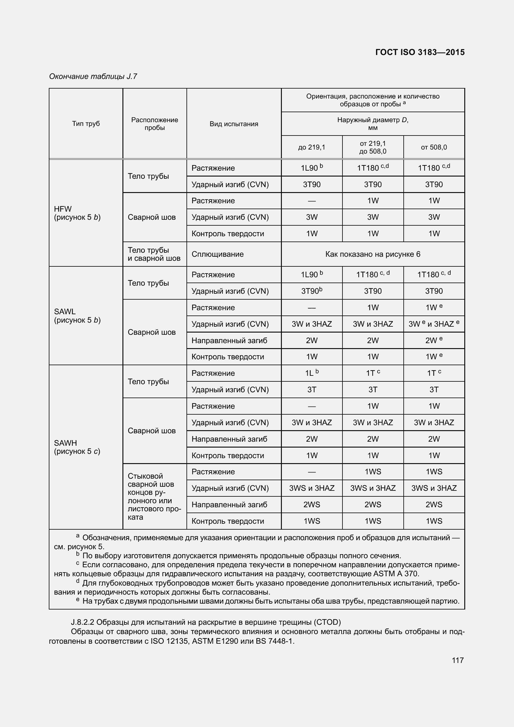  ISO 3183-2015.  126