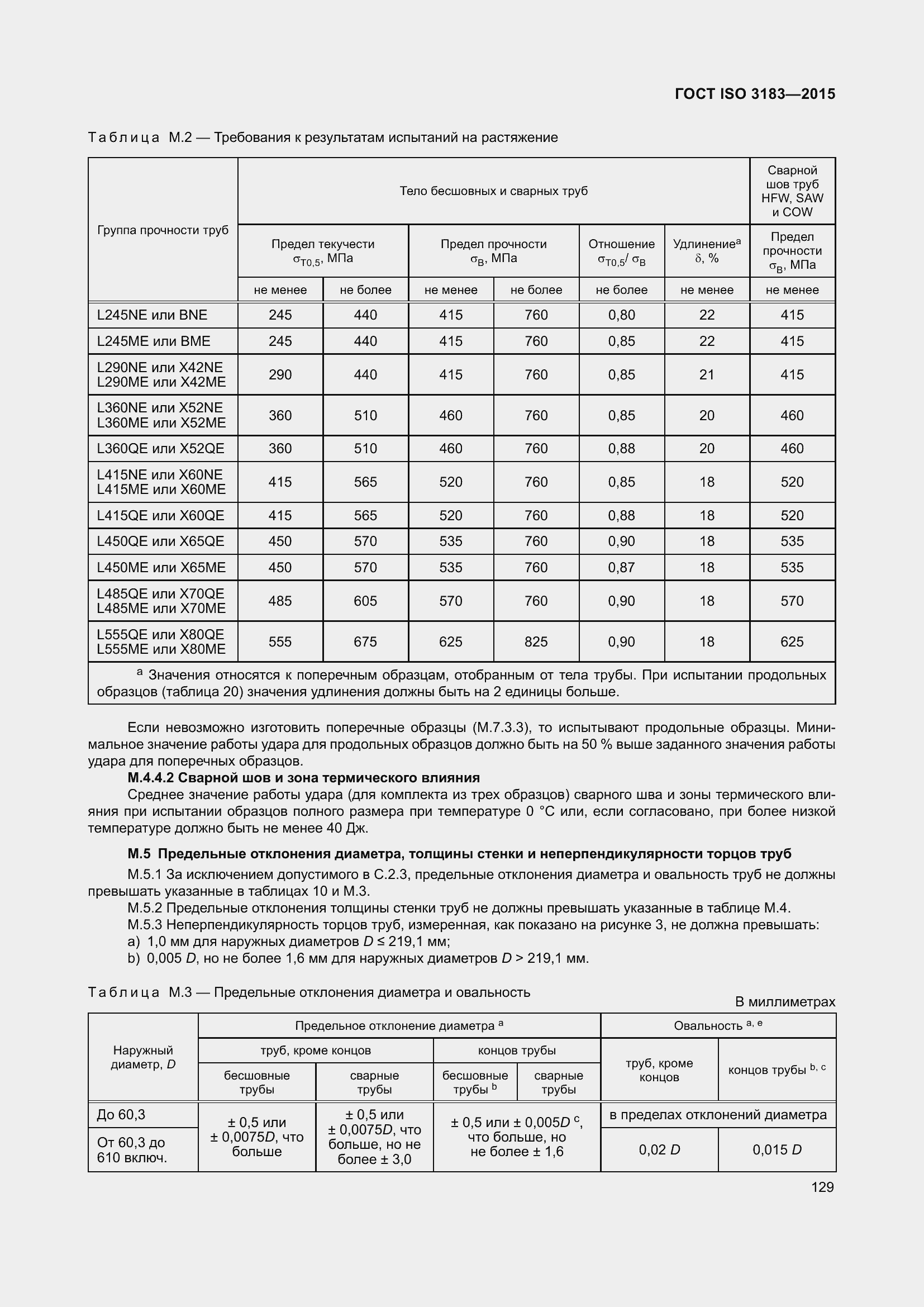  ISO 3183-2015.  138