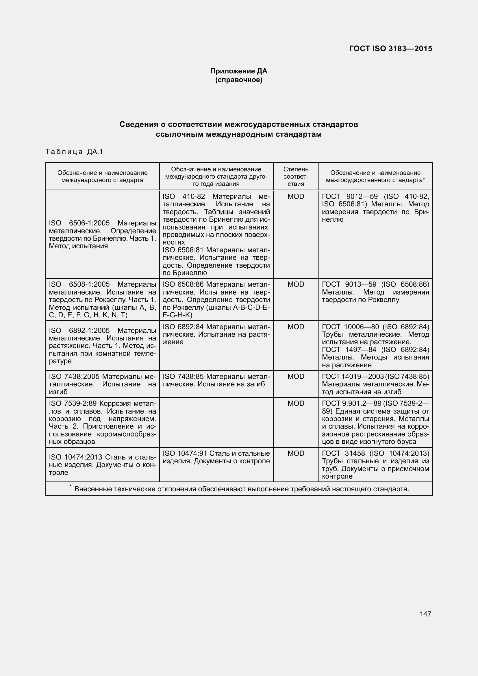  ISO 3183-2015.  156