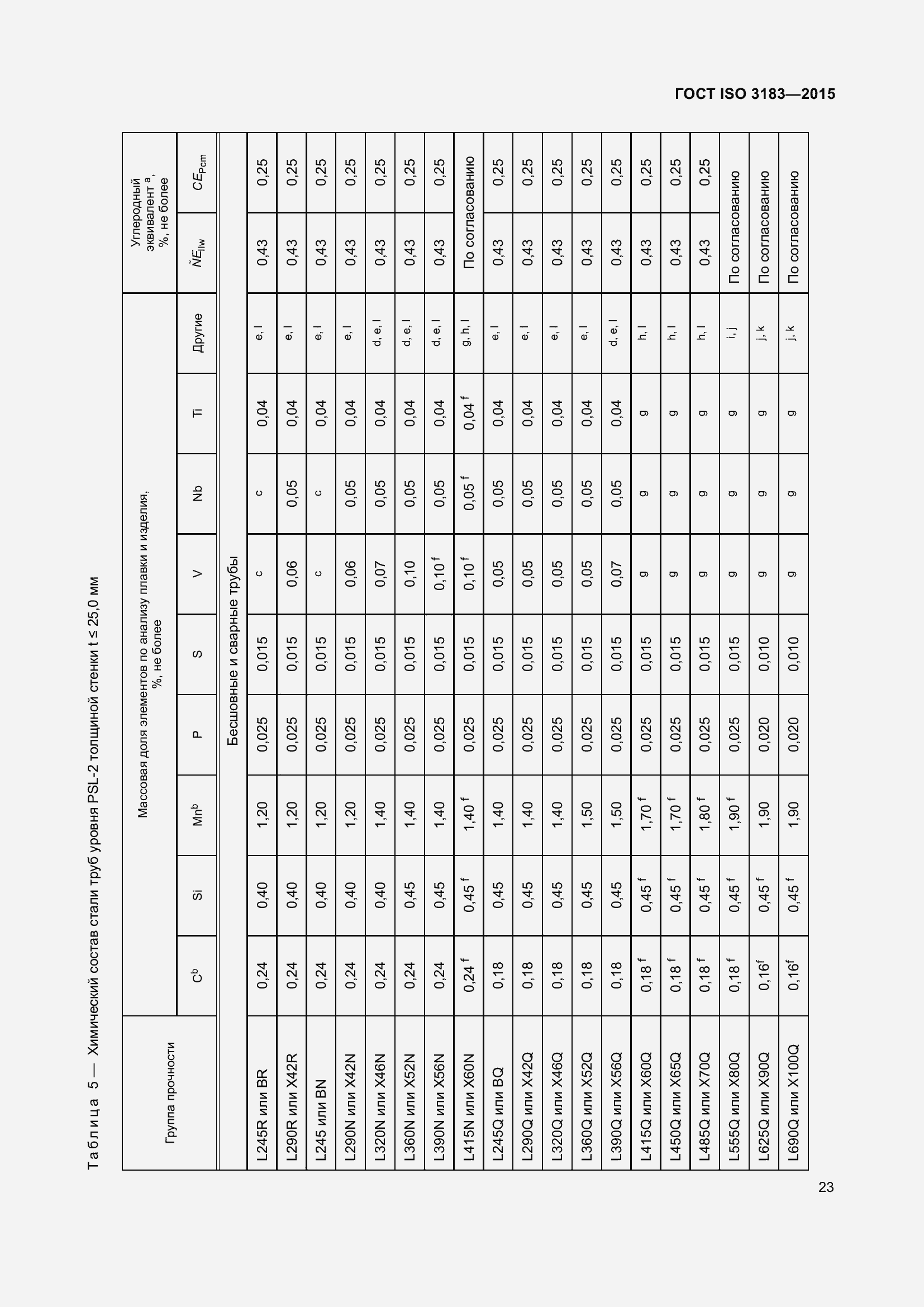  ISO 3183-2015.  32