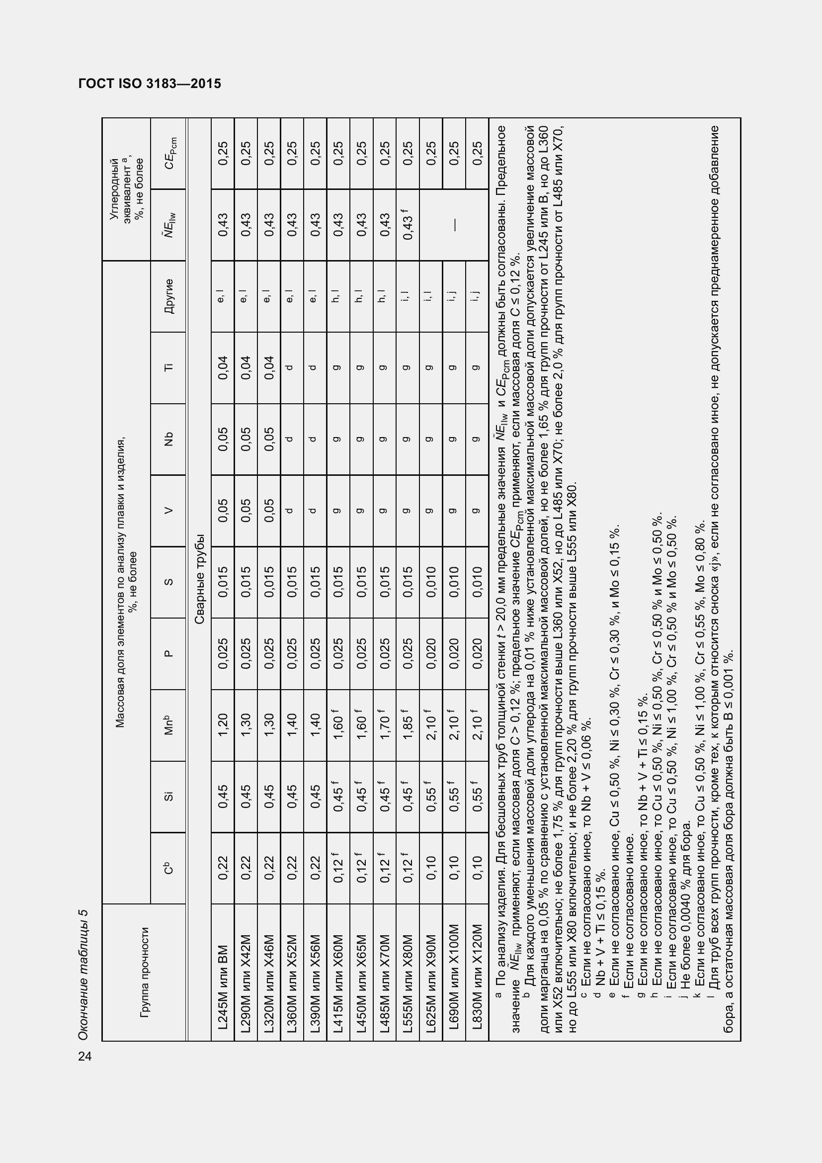  ISO 3183-2015.  33