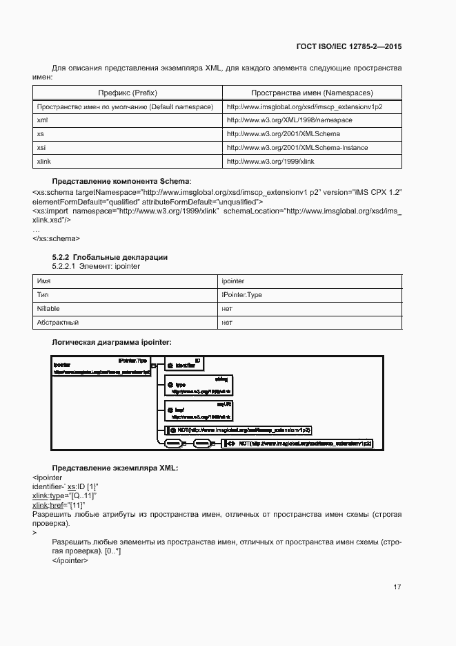  ISO/IEC 12785-2-2015.  21