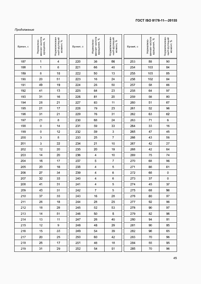  ISO 8178-11-2015.  50