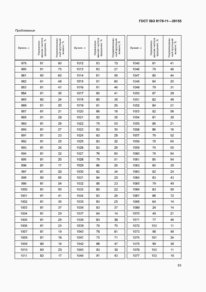  ISO 8178-11-2015.  58