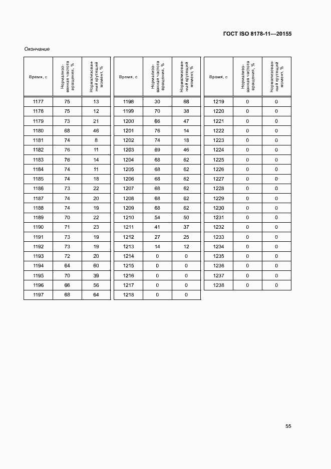  ISO 8178-11-2015.  60